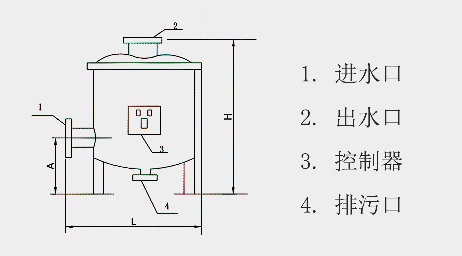 quanchegnshuichuli_jiegoutu.jpg